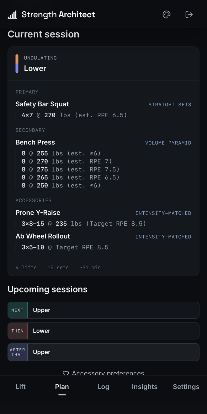 The plan screen: a lower-body session with a safety bar squat at four sets of seven, a bench press volume pyramid, and accessories, each set showing its load and expected RPE.